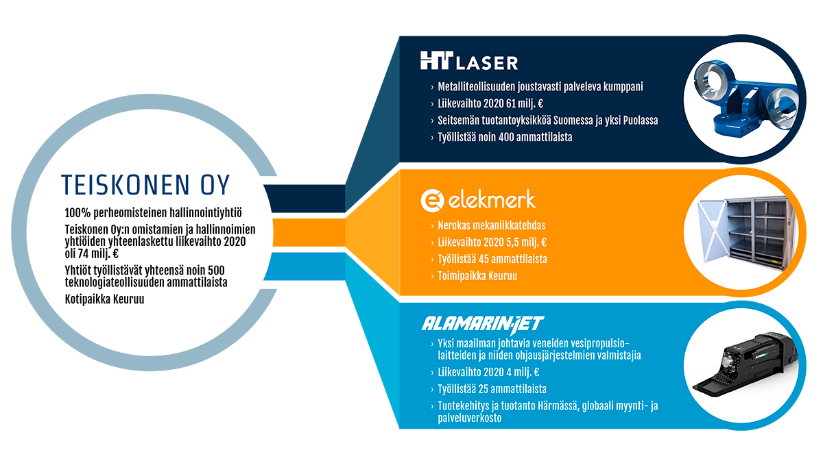 HTLASER_teiskonenslide2021_transparent